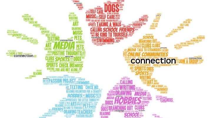 Vanessa Tao's hand shaped-word collage of things that help her feel connected with others when she is feeling lonely